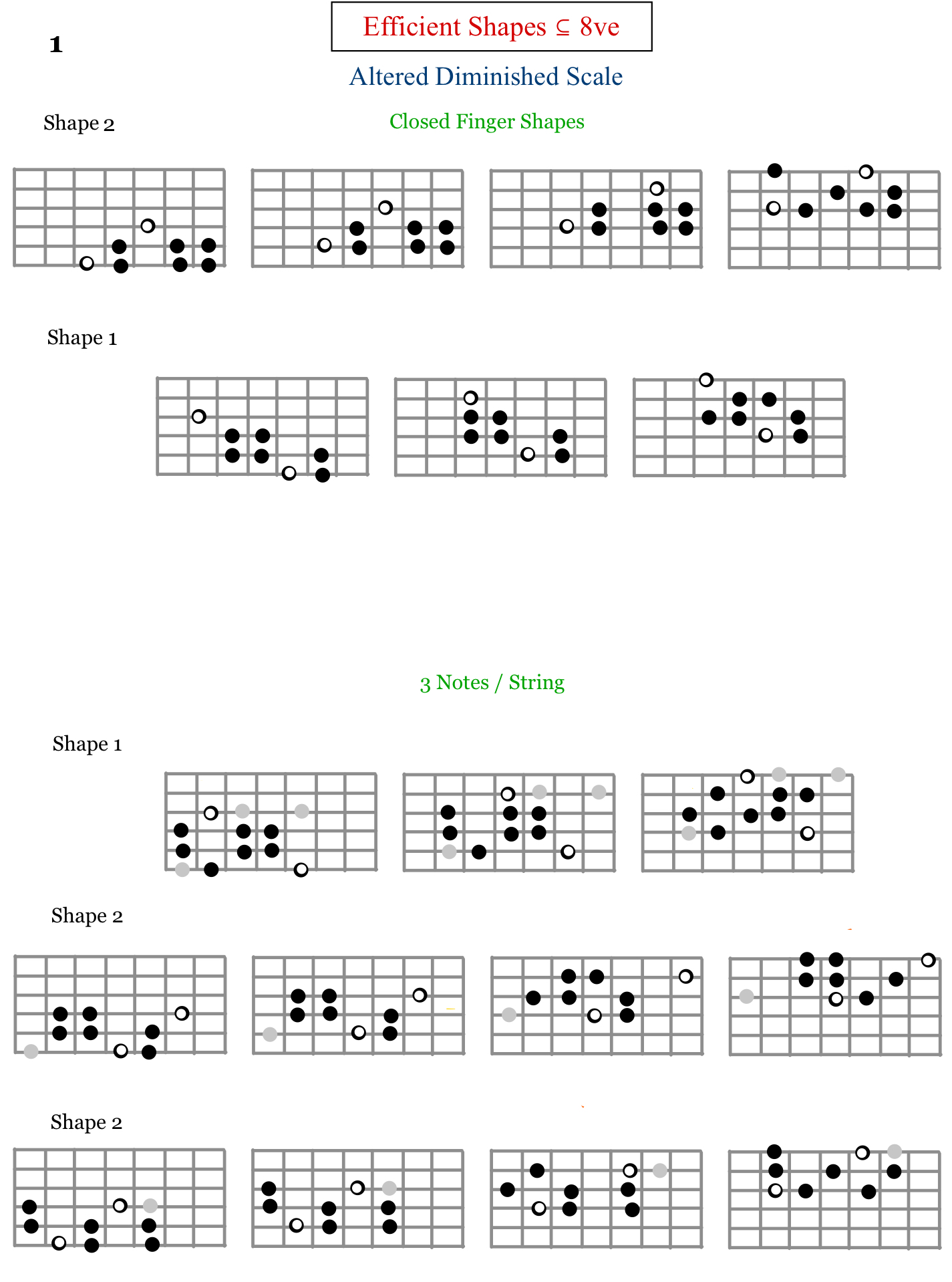 Altered Diminished