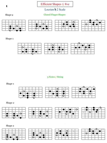 Locrian M2