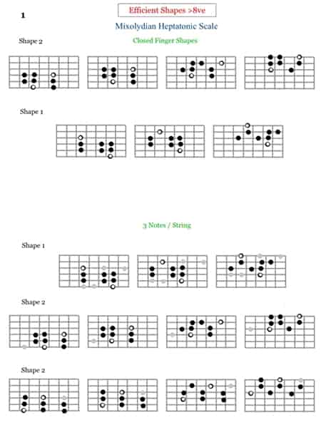 Mixolydian