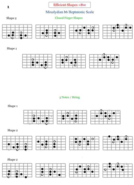 Mixolydian b6