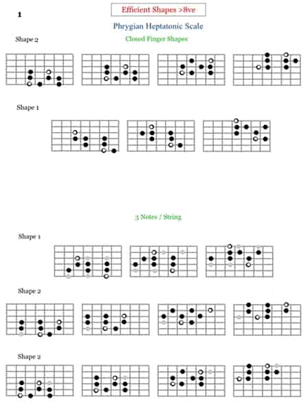 Phrygian