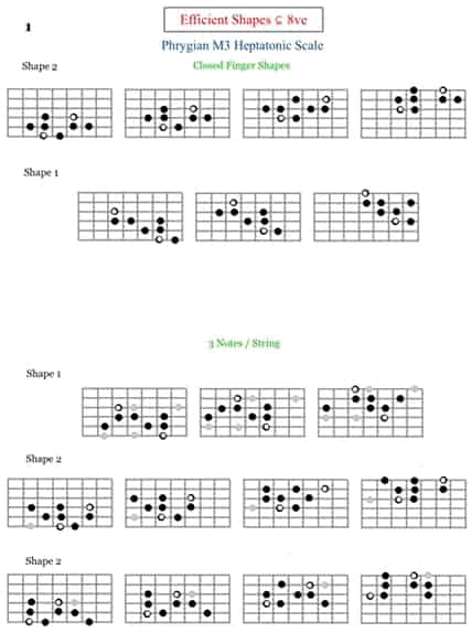 Phrygian M3
