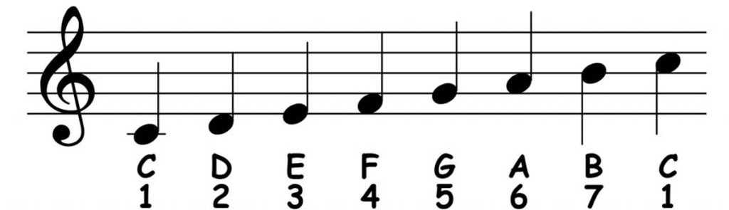 C maj scale