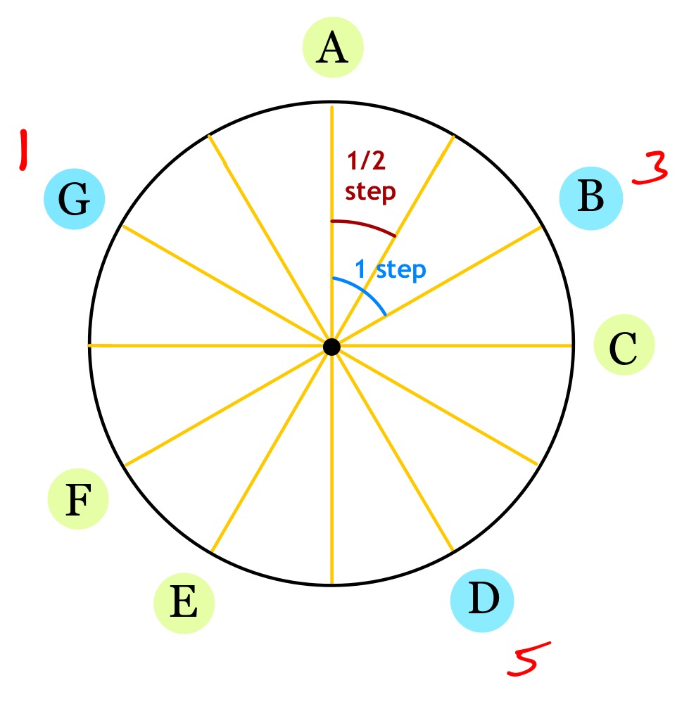 G