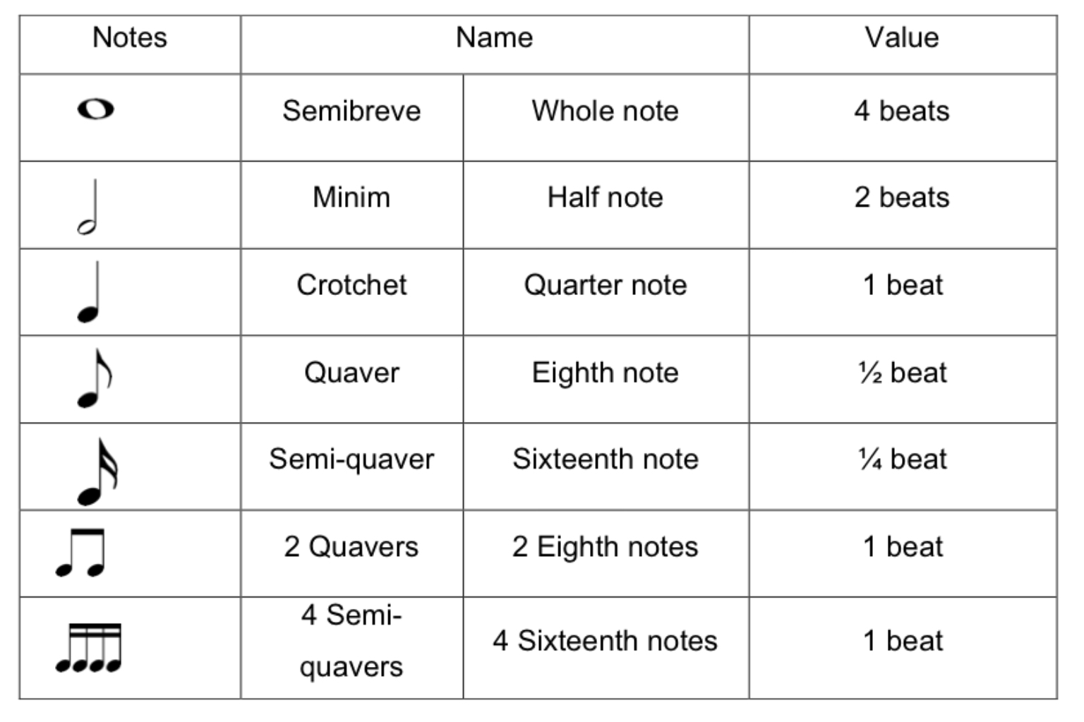 Note Values Sheet