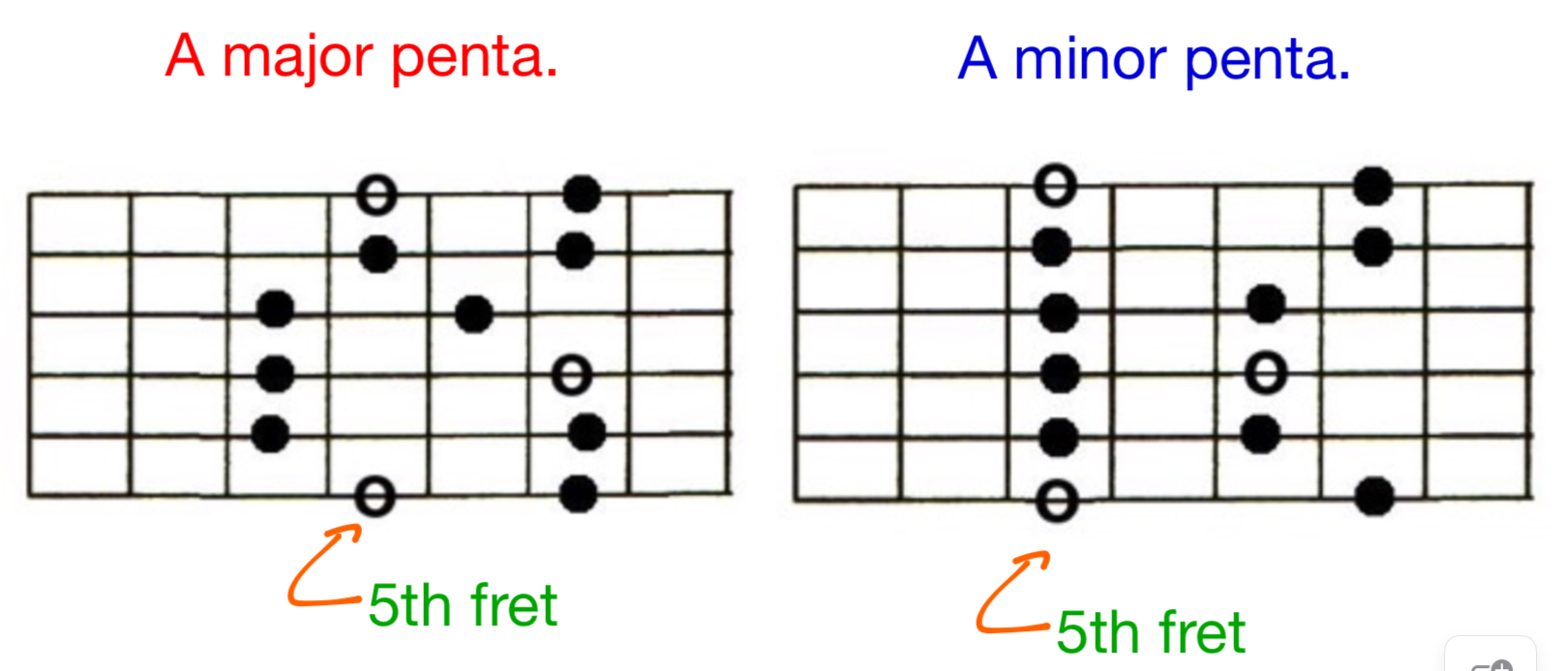 sheet