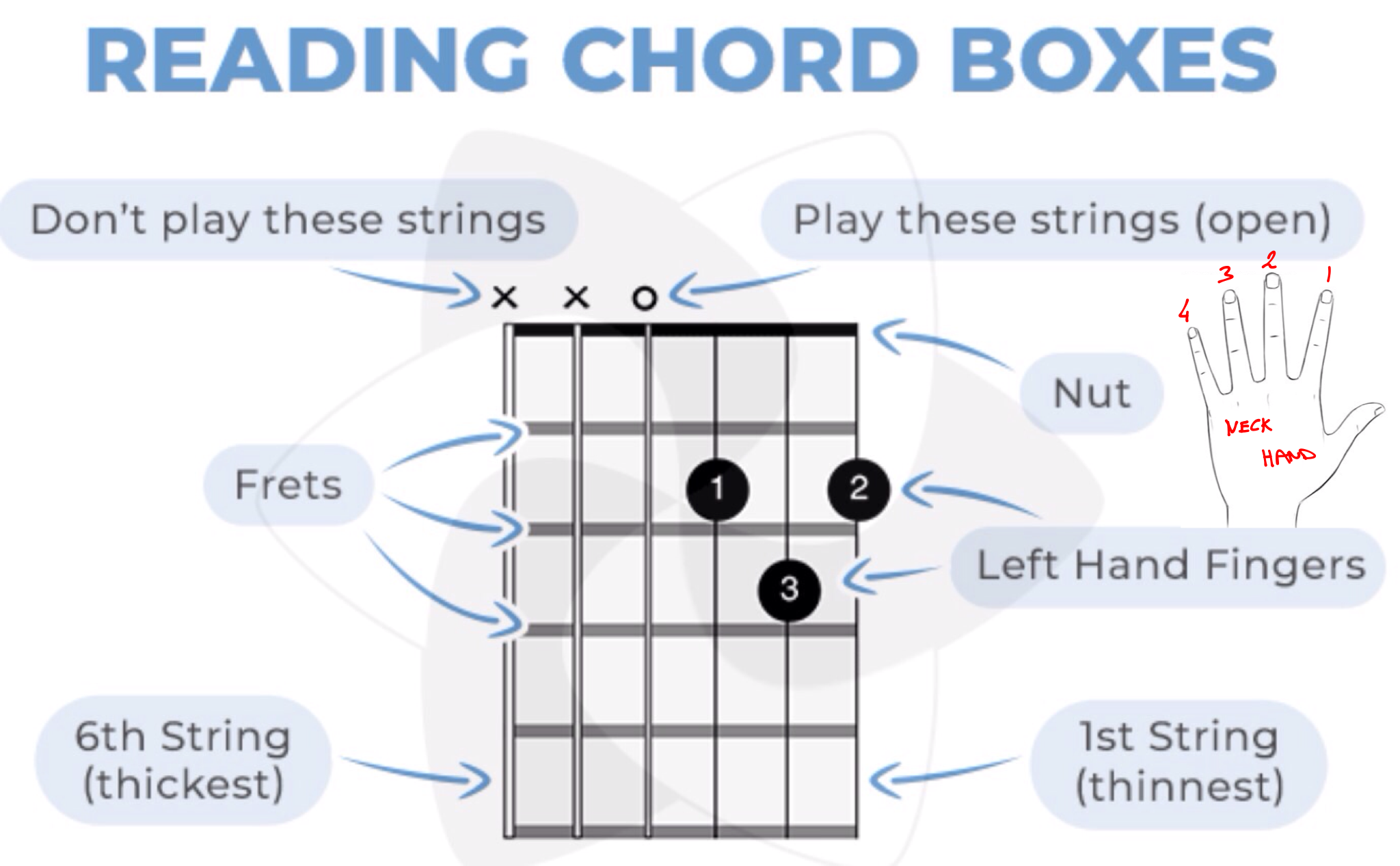 chord